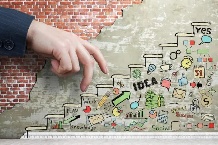 Innovative Business Product Development Strategy